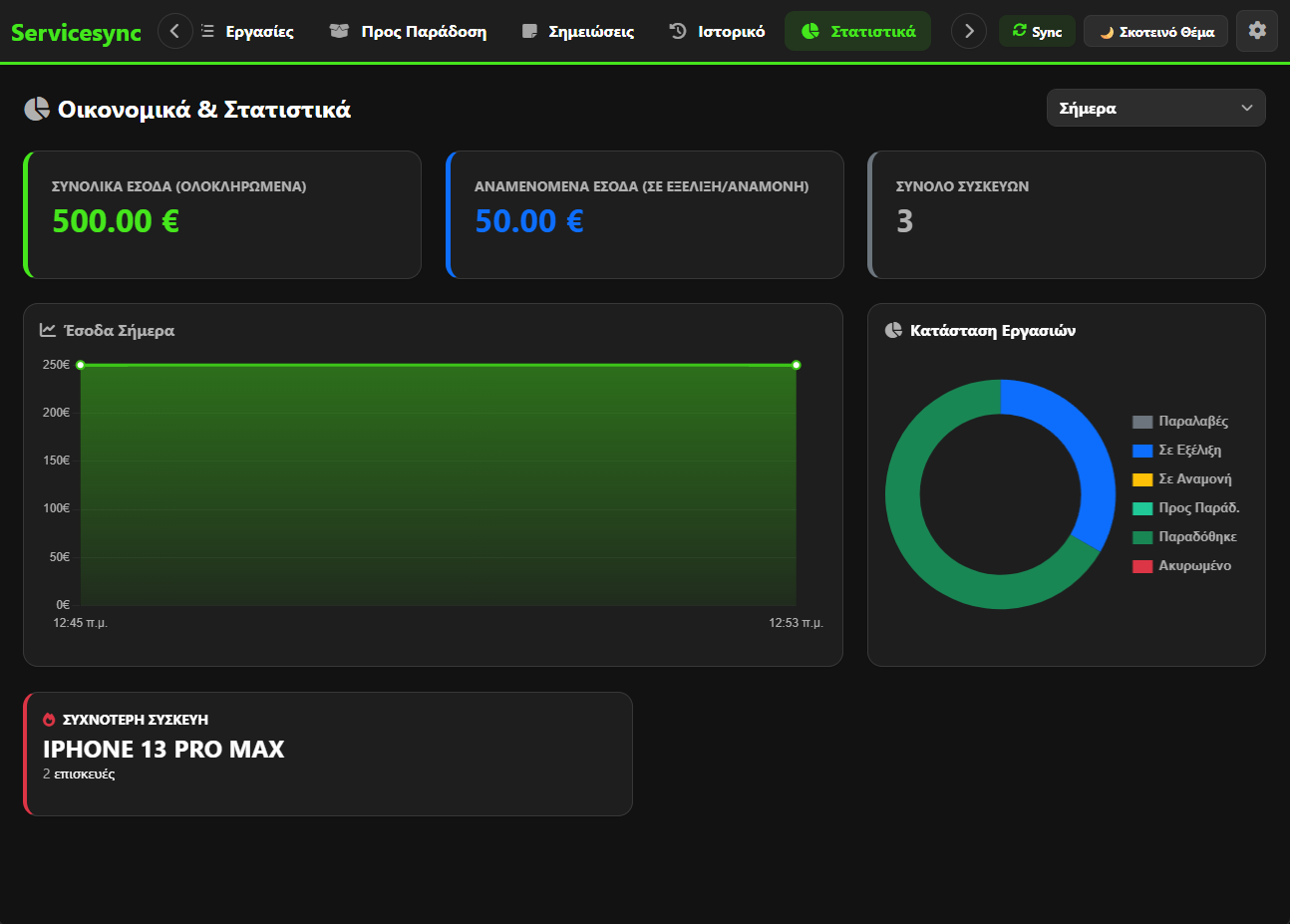 Dashboard